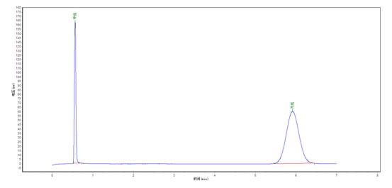 ɫͼ 飺40.2ppm.飺41.5ppm.